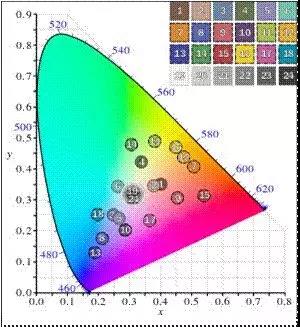 無(wú)人機(jī) RGB-NIR 導(dǎo)航和 ISR 相機(jī)標(biāo)定用多光譜積分球光源(圖8) 無(wú)人機(jī) RGB-NIR 導(dǎo)航和 ISR 相機(jī)標(biāo)定用多光譜積分球光源(圖8)
