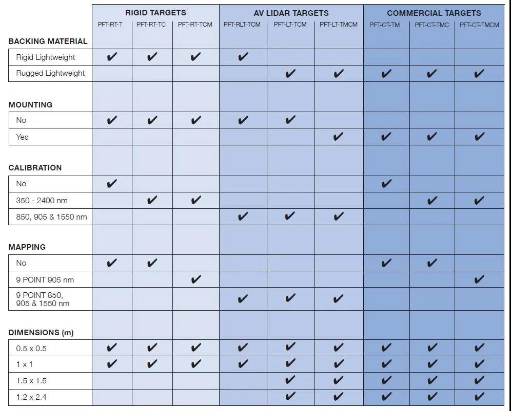 Permaflect?漫反射目標板:Rigid,LiDAR,Commercial(圖9) Permaflect?漫反射目標板:Rigid,LiDAR,Commercial(圖9)