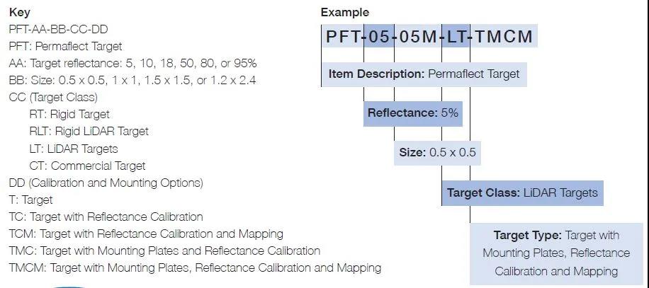 Permaflect?漫反射目標板:Rigid,LiDAR,Commercial(圖10) Permaflect?漫反射目標板:Rigid,LiDAR,Commercial(圖10)