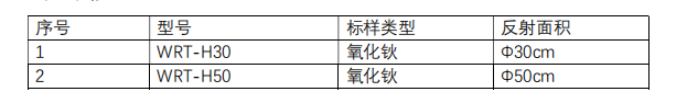 WRT-H 波長校準漫反射板(圖3) WRT-H 波長校準漫反射板(圖3)