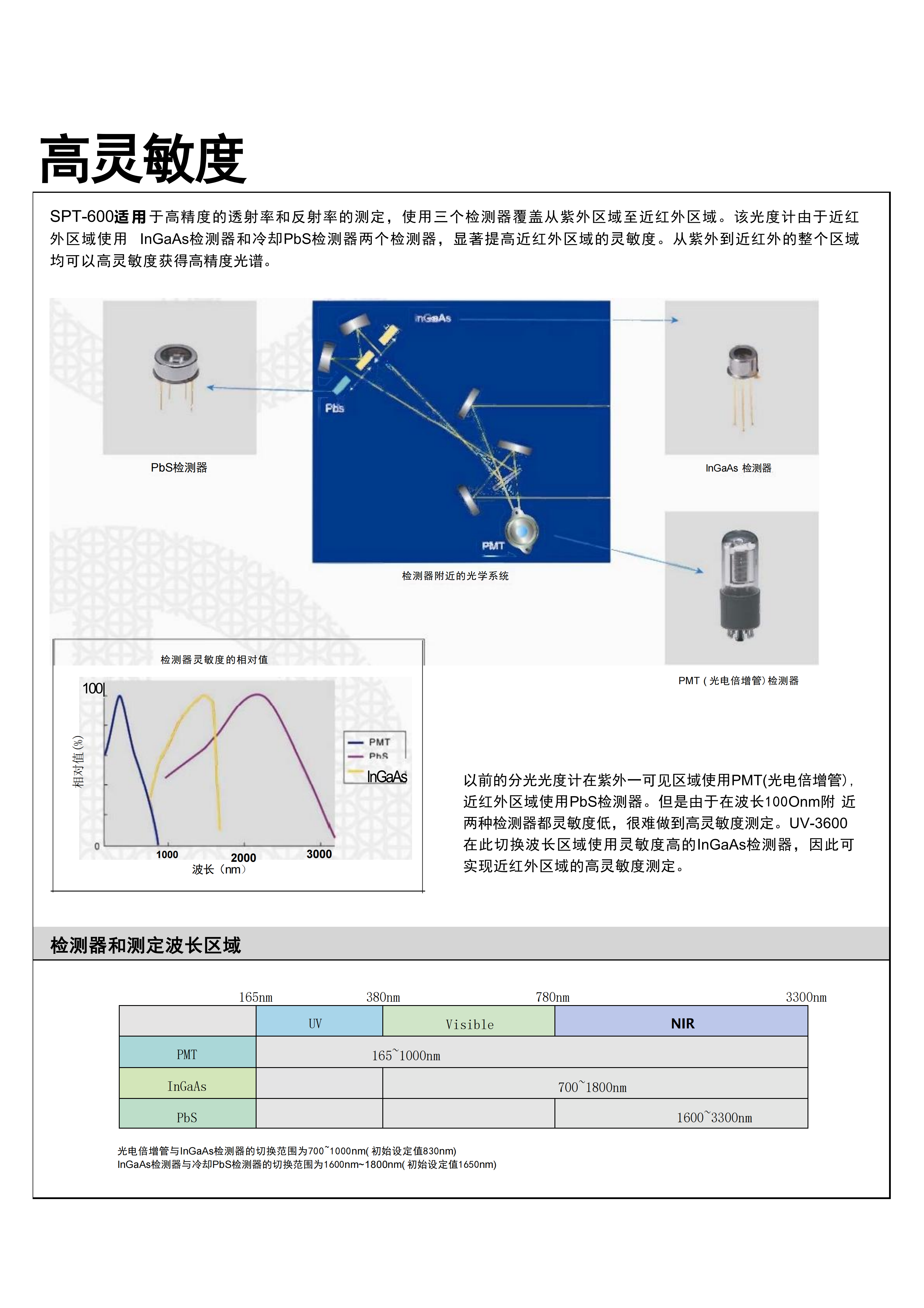 紫外 ·可見 ·近紅外分光光度計SPT-600(圖1)
