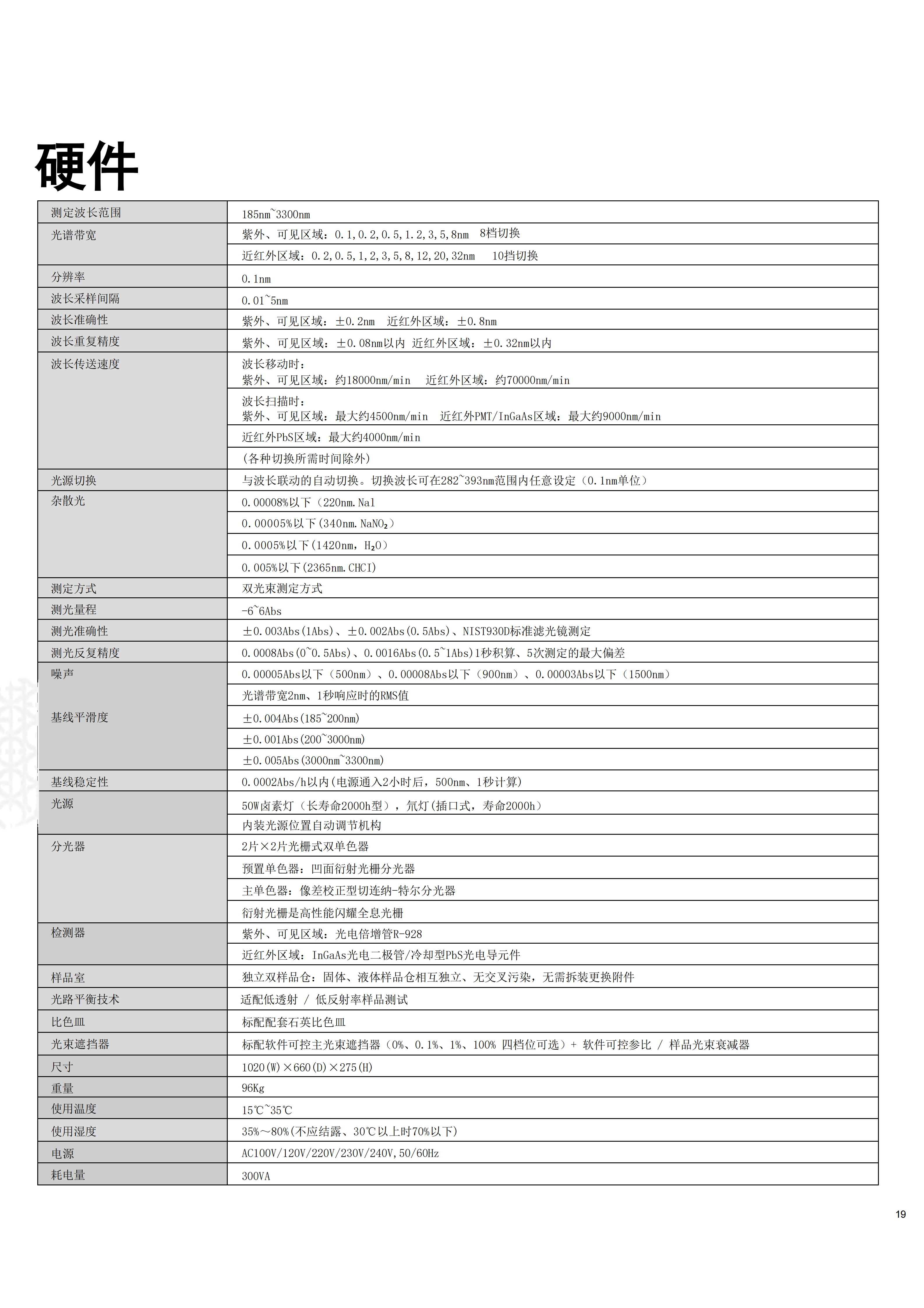 紫外 ·可見 ·近紅外分光光度計SPT-600(圖5)