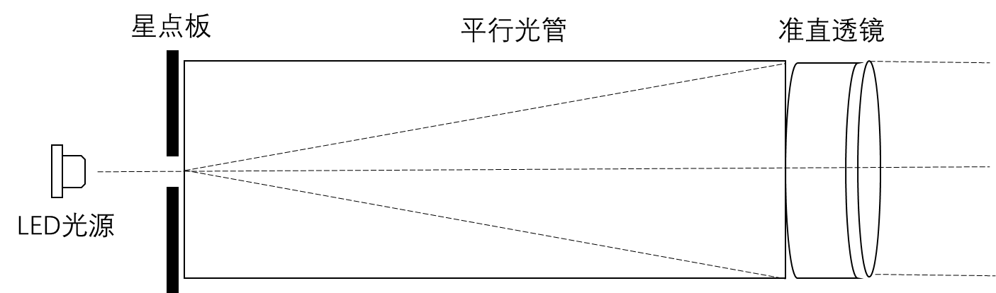 星光模擬器(圖1) 星光模擬器(圖1)