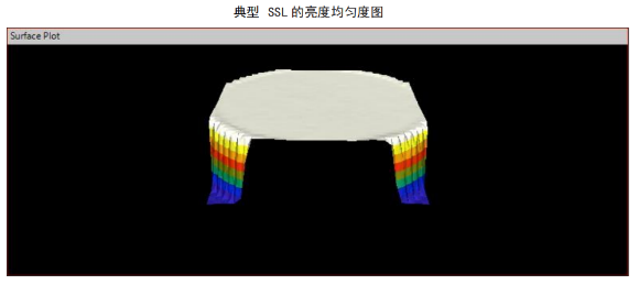 顯示器測(cè)量設(shè)備校準(zhǔn)光源(SSL)(圖2) 顯示器測(cè)量設(shè)備校準(zhǔn)光源(SSL)(圖2)