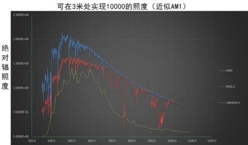 CSS準(zhǔn)直太陽光模擬器(圖1) CSS準(zhǔn)直太陽光模擬器(圖1)